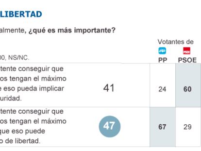 Fuente: Metroscopia