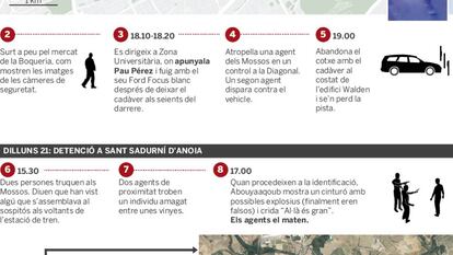 Els quatre dies de fugida de Younes Abouyaaqoub