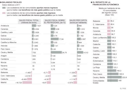 Fuente: Ministerio de Economía y Competitividad.