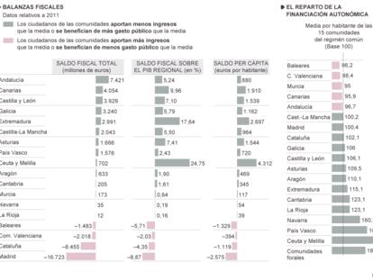 Fuente: Ministerio de Economía y Competitividad.