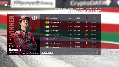 GP Austria MotoGP