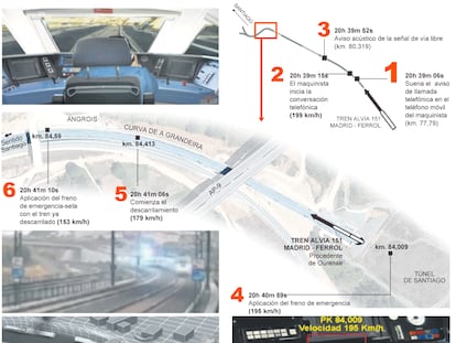 Fuente: Comisaría General de Policía Científica.