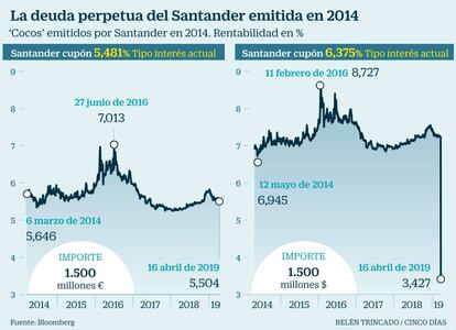 Cocos Santander