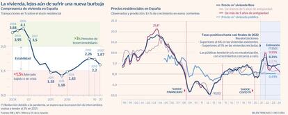 Burbuja vivienda