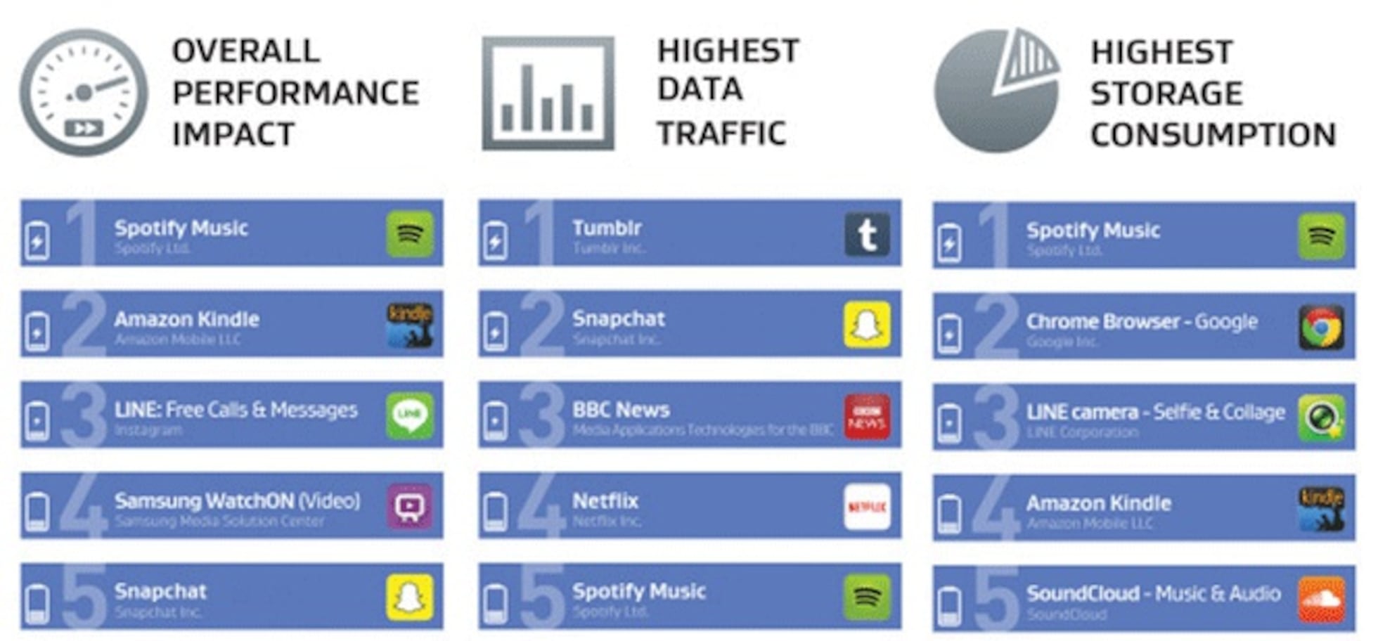 Quickapps Android Consumo Descubre que aplicaciones son las que más datos, batería y memoria ...