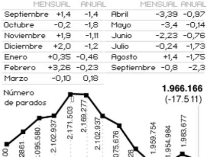 Paro registrado, septiembre de 2006