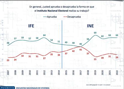 Reforma Electoral Parametria