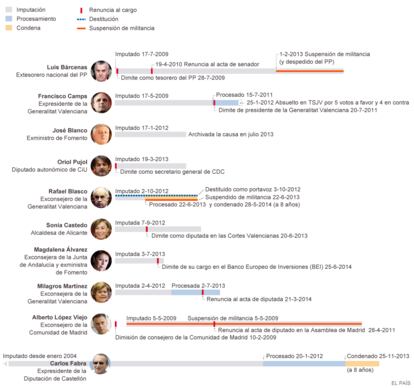 Fuente: elaboración propia.