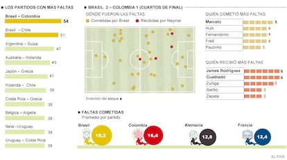 Fuente: OPTA y elaboración propia.