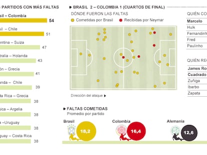 Fuente: OPTA y elaboración propia.