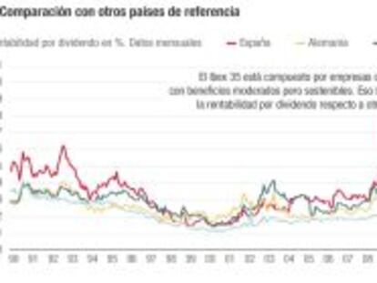 Por qué la Bolsa española es la más generosa con los accionistas