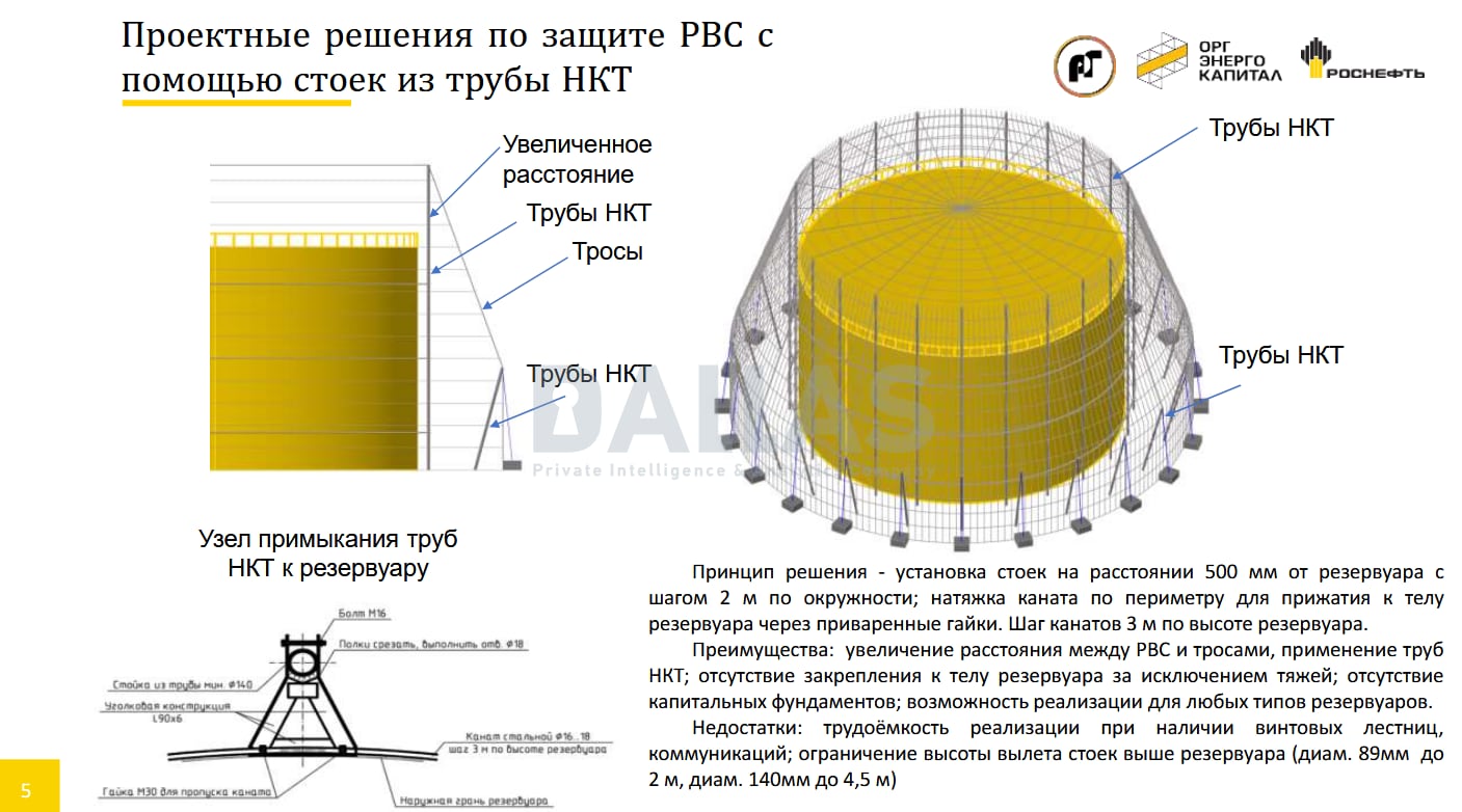 Ilustración de Rosneft para la protección con malla de un depósito.