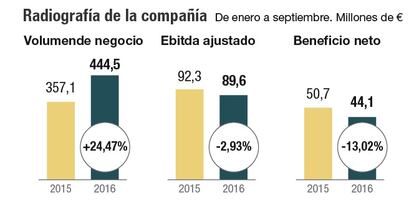 Radiografía de Talgo