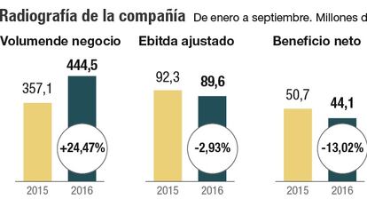 Renfe salva a Talgo en Bolsa