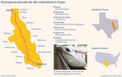 Proyecto de tren de Alta Velocidad en Texas