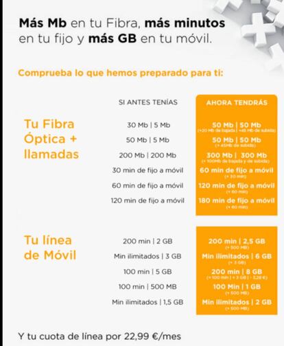 Nuevas tarifas de los paquetes de fibra y móvil de Jazztel.