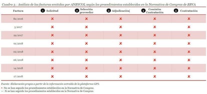 Fragmento del informe de PwC.