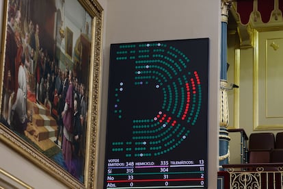 El panel de votacin del nuevo Pacto de Estado contra la Violencia de Gnero. En rojo, los nicos votos negativos, de Vox.