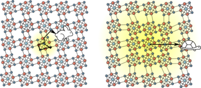 Graph representing the behavior of particles in different semiconductors, reminiscent of Aesop's fable.