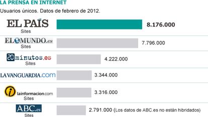 comScore