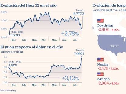 La respuesta china a EE UU enciende las alarmas: Wall Street registra su peor sesión del año