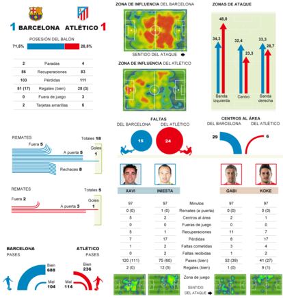 Fuente: OPTA.