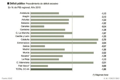 El objetivo: inteligible y equitativo