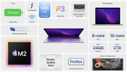 Opciones MacBook Pro