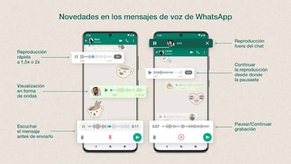 Novedades anunciadas por WhatsApp.