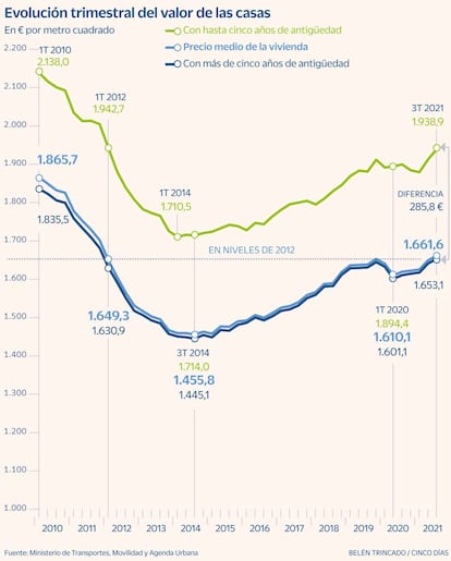 Precio vivienda