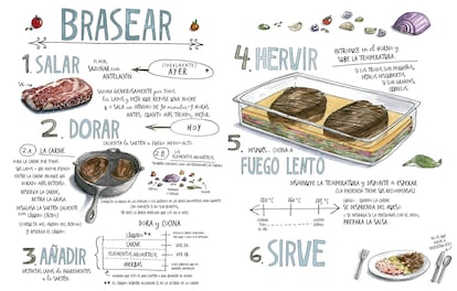 Ilustración del interior de 'Sal, grasa, ácido, calor', de Samin Nosrat (Neo-Cook, Editorial Gaia).