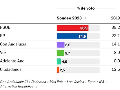 28M 40dB. municipales