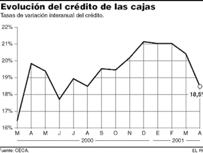 cajas