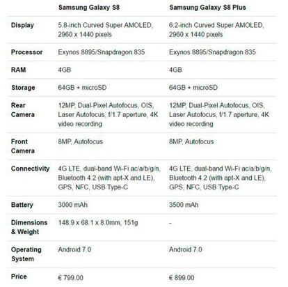 Ficha técnica Samsung Galaxy S8