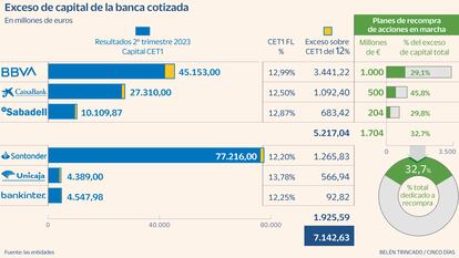 Exceso liquidez banca Gráfico