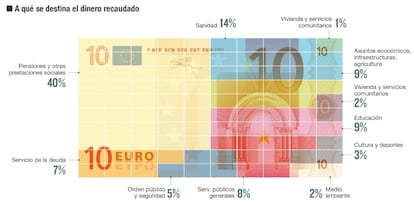 Previsiones para la campaña de la renta de 2014