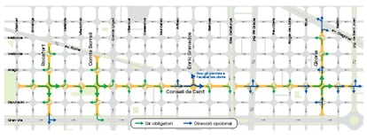 Las calles de Consell de Cent, Borrell y Girona de Barcelona, en la Superilla del Eixample, donde desde este viernes 18 de noviembre ya no se puede circular en línea recta.