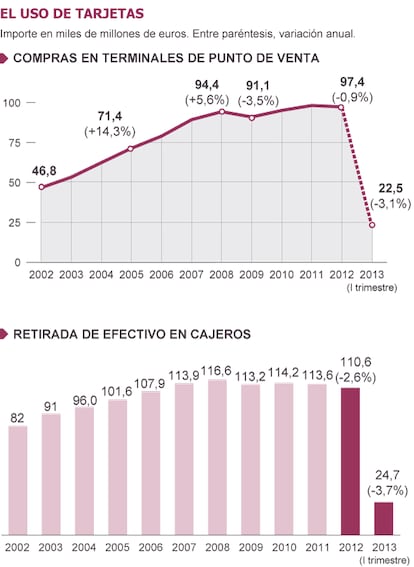 Fuente: Banco de España.