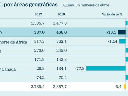 Slim reafirma a FCC en Reino Unido tras sopesar los riesgos del ‘brexit’