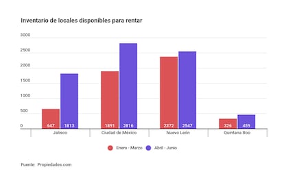 Inventario