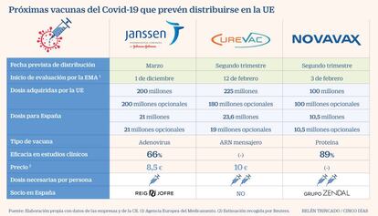 Nuevas vacunas