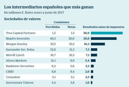 Intermediarios Bolsa