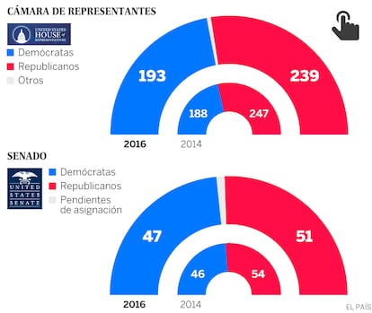 Mapa de los resultados de las elecciones en Estados Unidos.