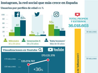 Instagram Redes sociales