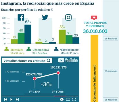 Instagram Redes sociales