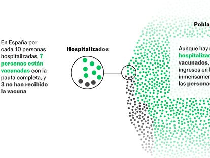 Dos gráficos que ilustran la eficacia de las vacunas contra el coronavirus