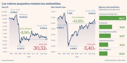 Los valores pequeños resisten las embestidas