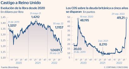 Castigo a Reino Unido