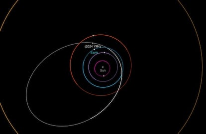 Representacin de la rbita de 2024 YR4 y la Tierra basada en observaciones del 31 de enero.