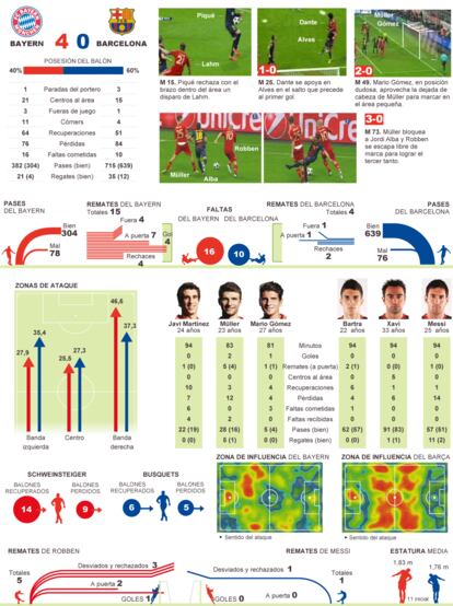 Fuente: OPTA y elaboración propia.